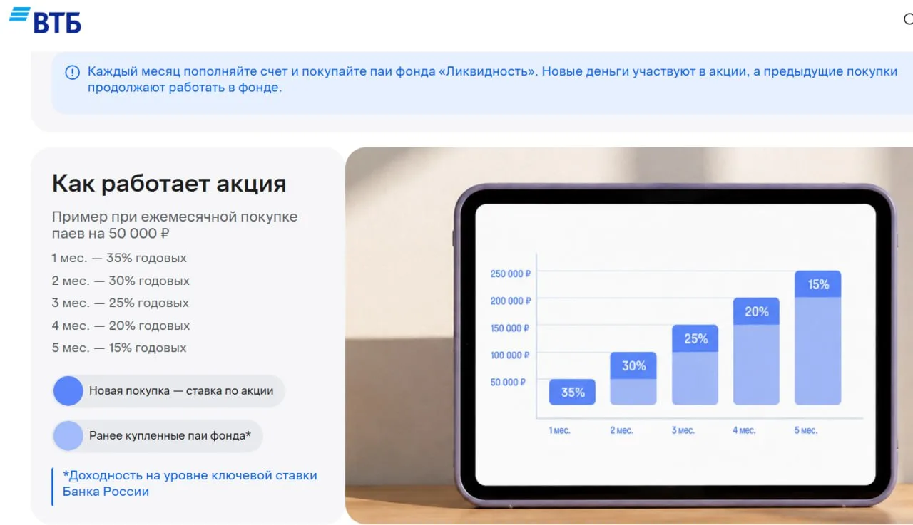 ВТБ Инвестиции: новая акция - считаем профит от участия