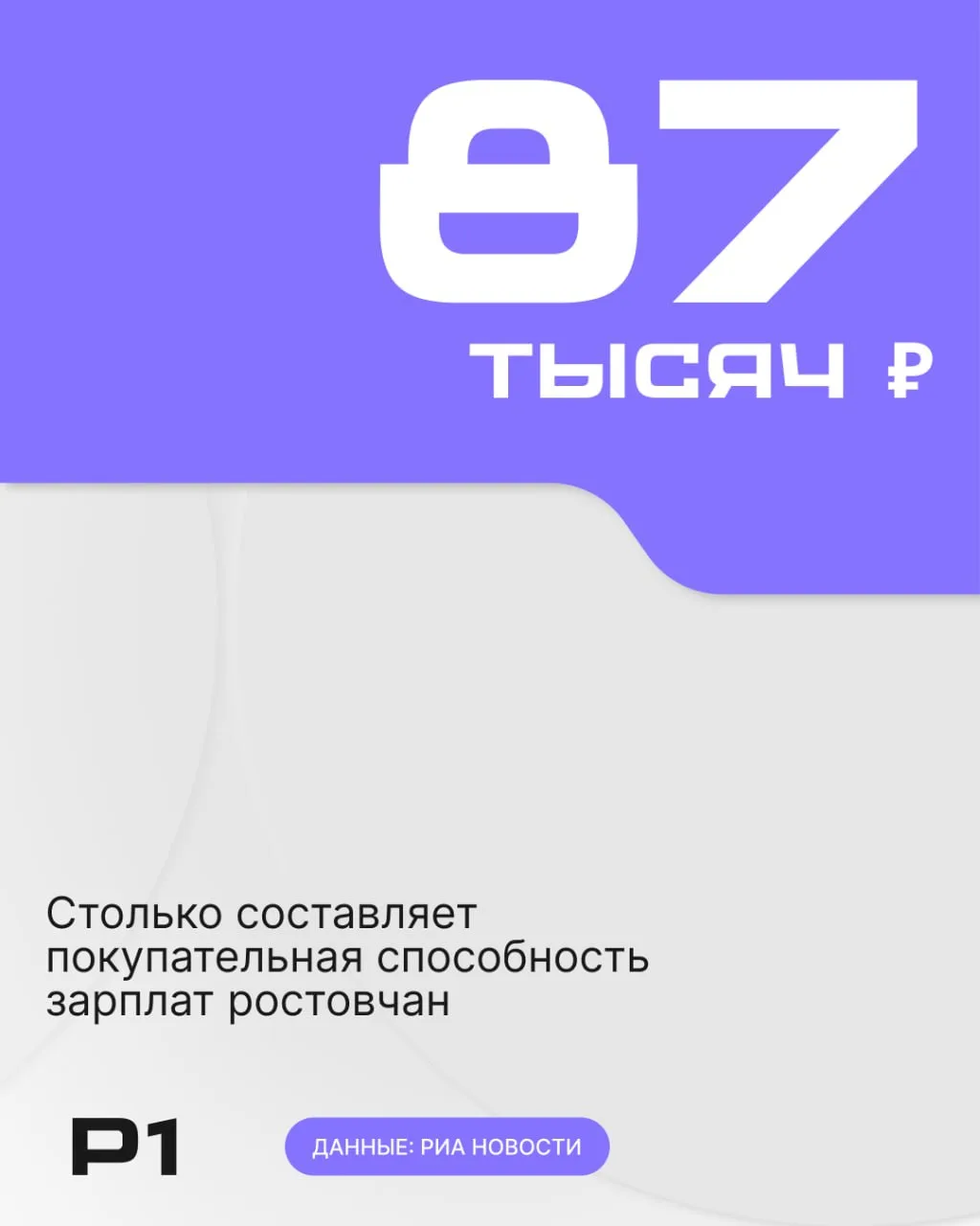 3,36 фиксированного набора* товаров и услуг — именно столько составляет реальная покупа...