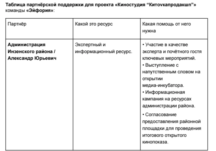 Друзья, мы-команда "Эйфория", запускаем проект «Киностудия КитовкаПродакшн» в микрорайо...