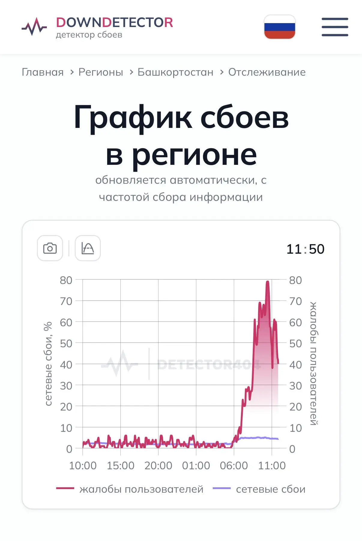 ❗️Уфимцы жалуются на работу Яндекса