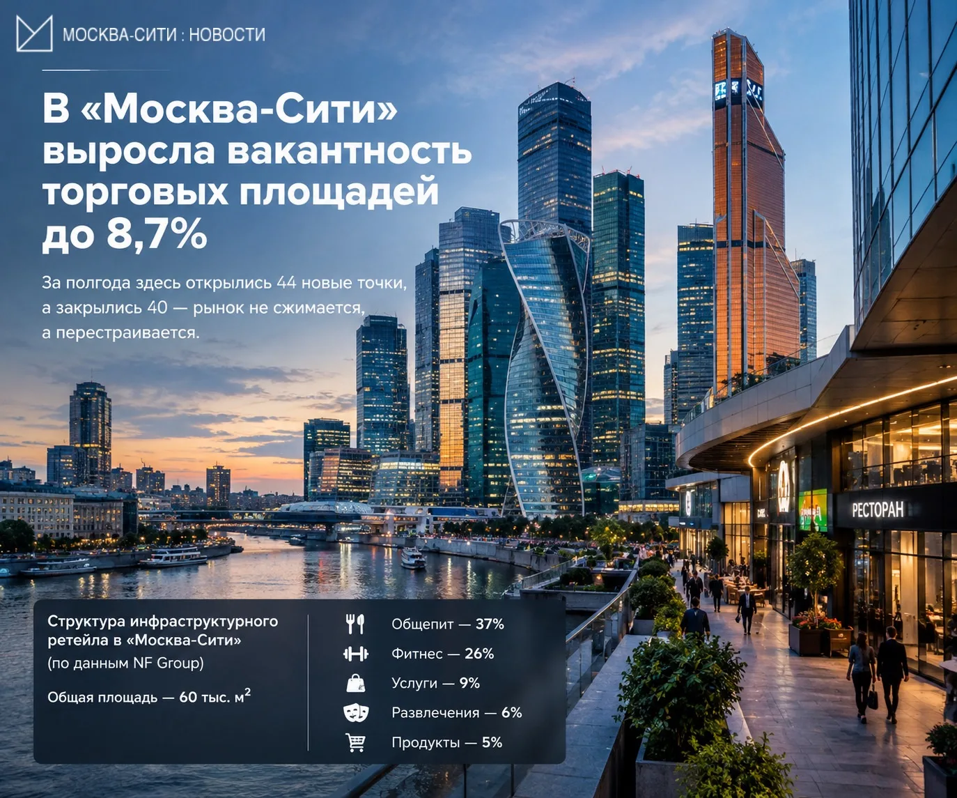 Ретейл в «Москва-Сити» перестраивается