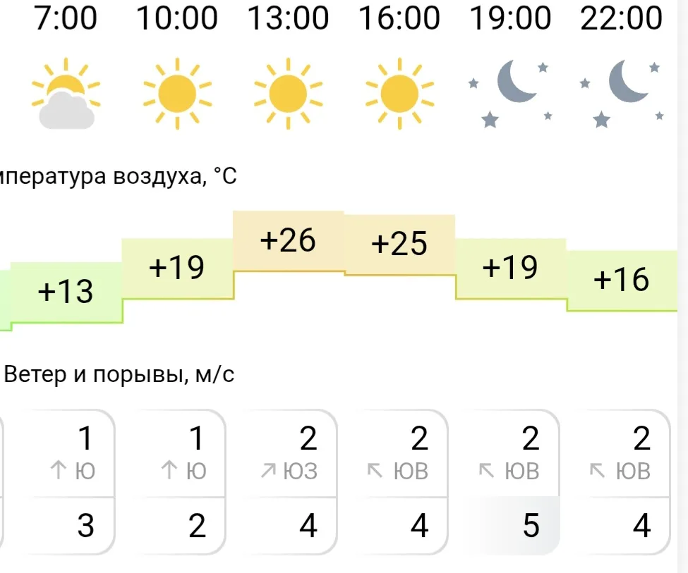 Что-то погода не в ту сторону покатила. Эй, извозчик, ты главное нас обратно в июль не ...
