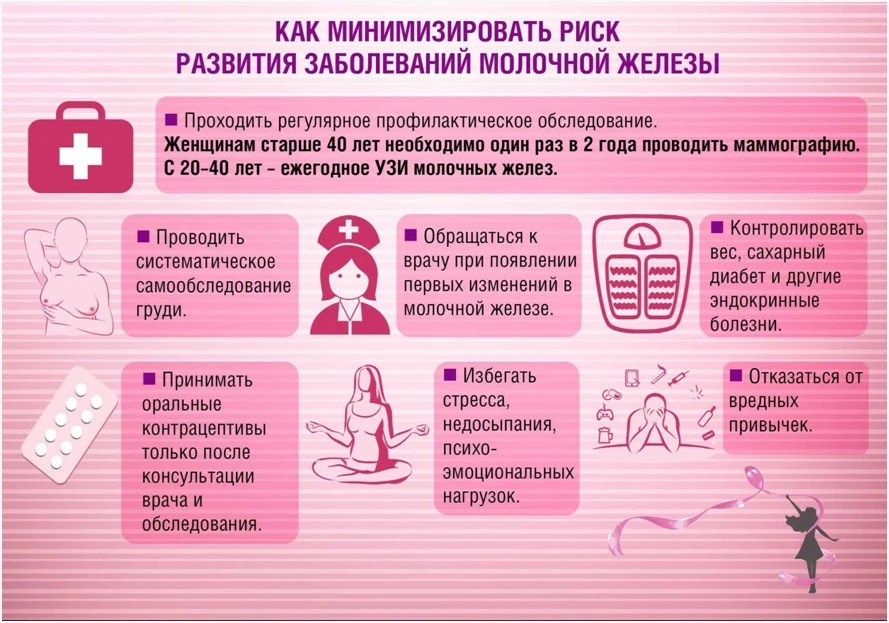 Ранняя диагностика заболеваний и своевременно начатое лечение – это хороший шанс сохран...