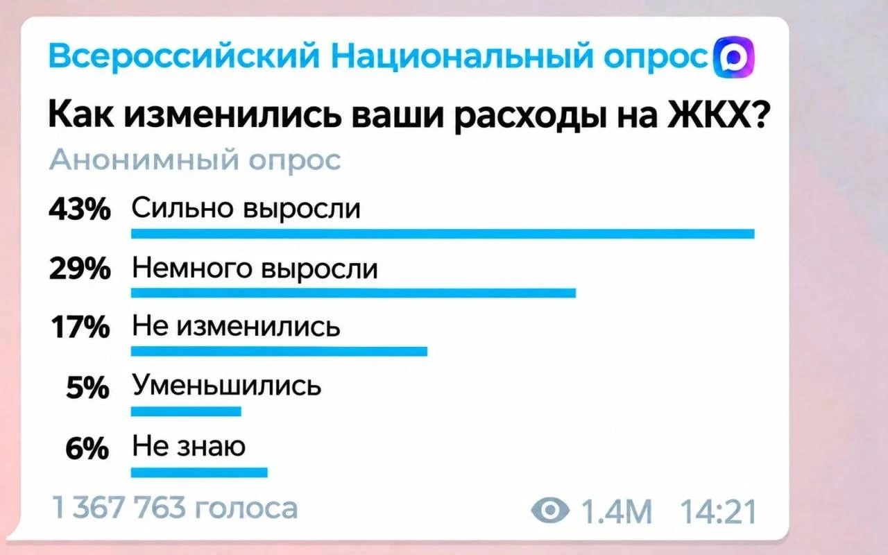 ❗️Ваш голос не найден. Повторно отправляем вам опрос