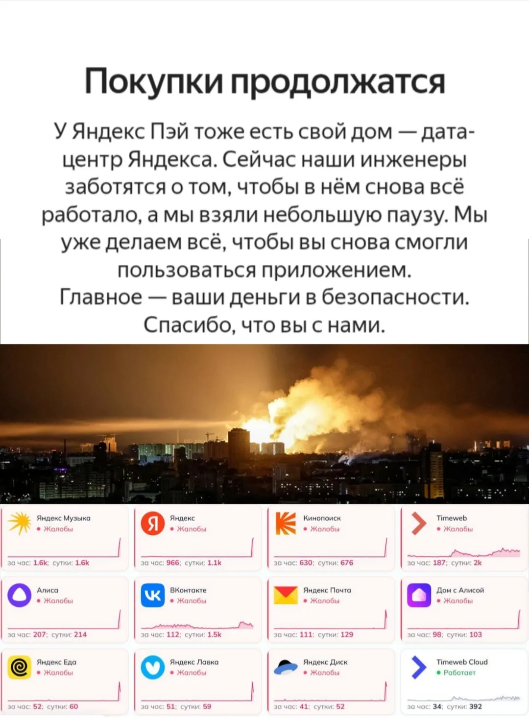 😱 Яндекс, ты чего? Когда всё починится?