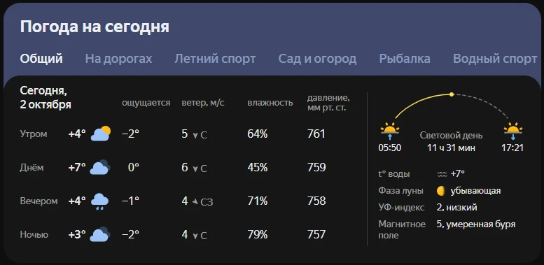 Источник: Яндекс Погода
