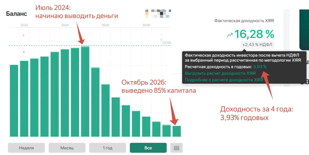 🐫  Обогнал индекс?