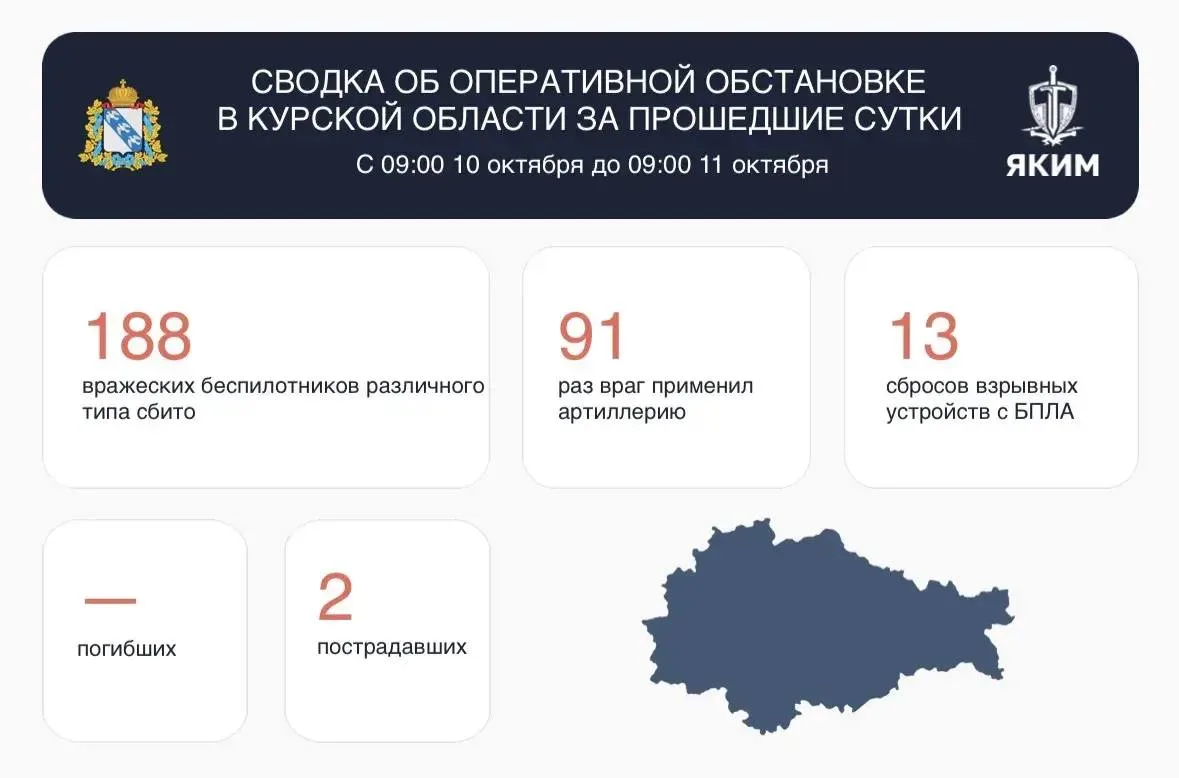 ❗️Сводка об оперативной обстановке в Курской области за прошедшие сутки.