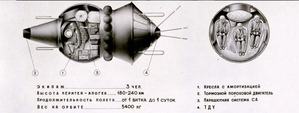 62 года назад, 12 октября 1964, состоялся запуск первого многоместного космического кор...