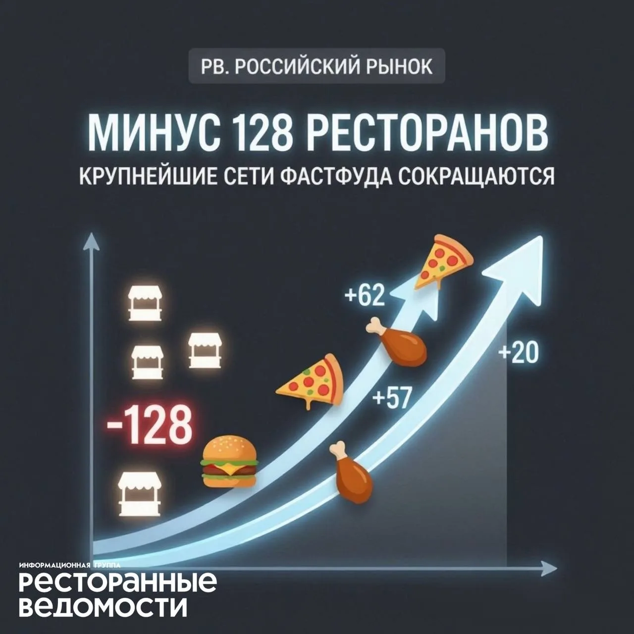 🇷🇺 РВ. РОССИЙСКИЙ РЫНОК