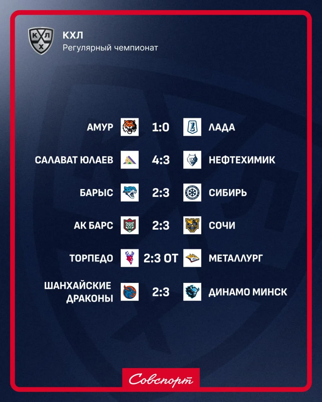 ✅🏒 Результаты сегодняшних матчей КХЛ!