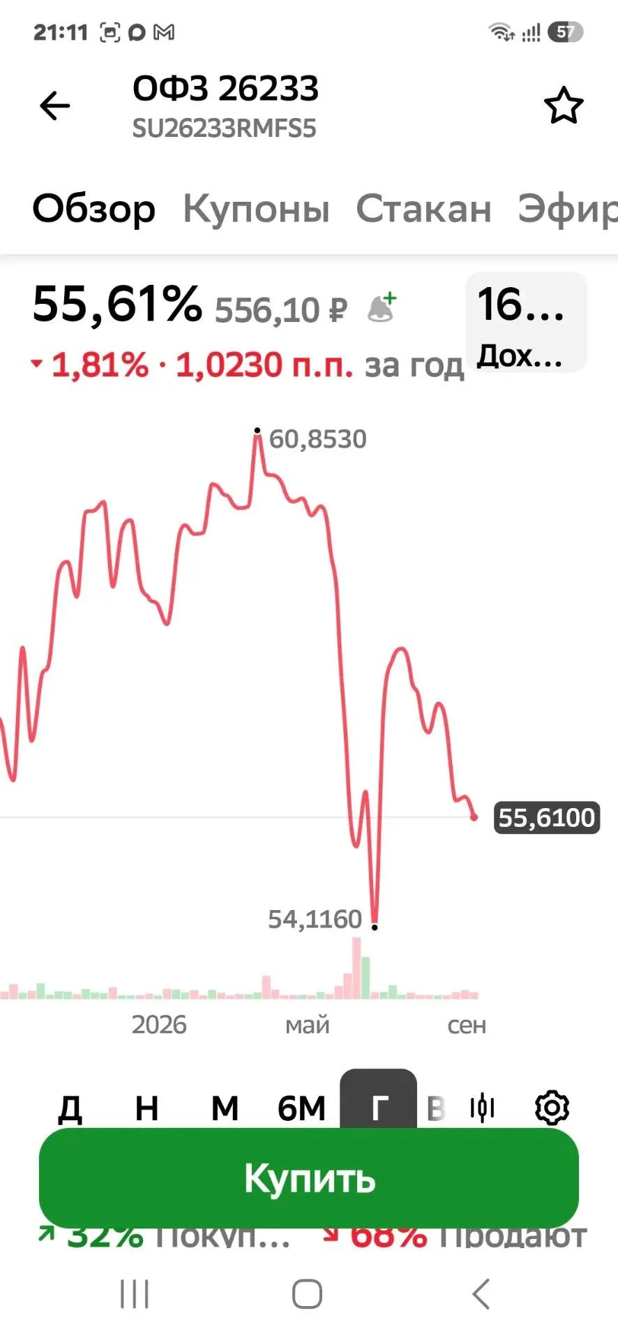 Почему облигация стоит 556 ₽, а списывают 567 ₽?