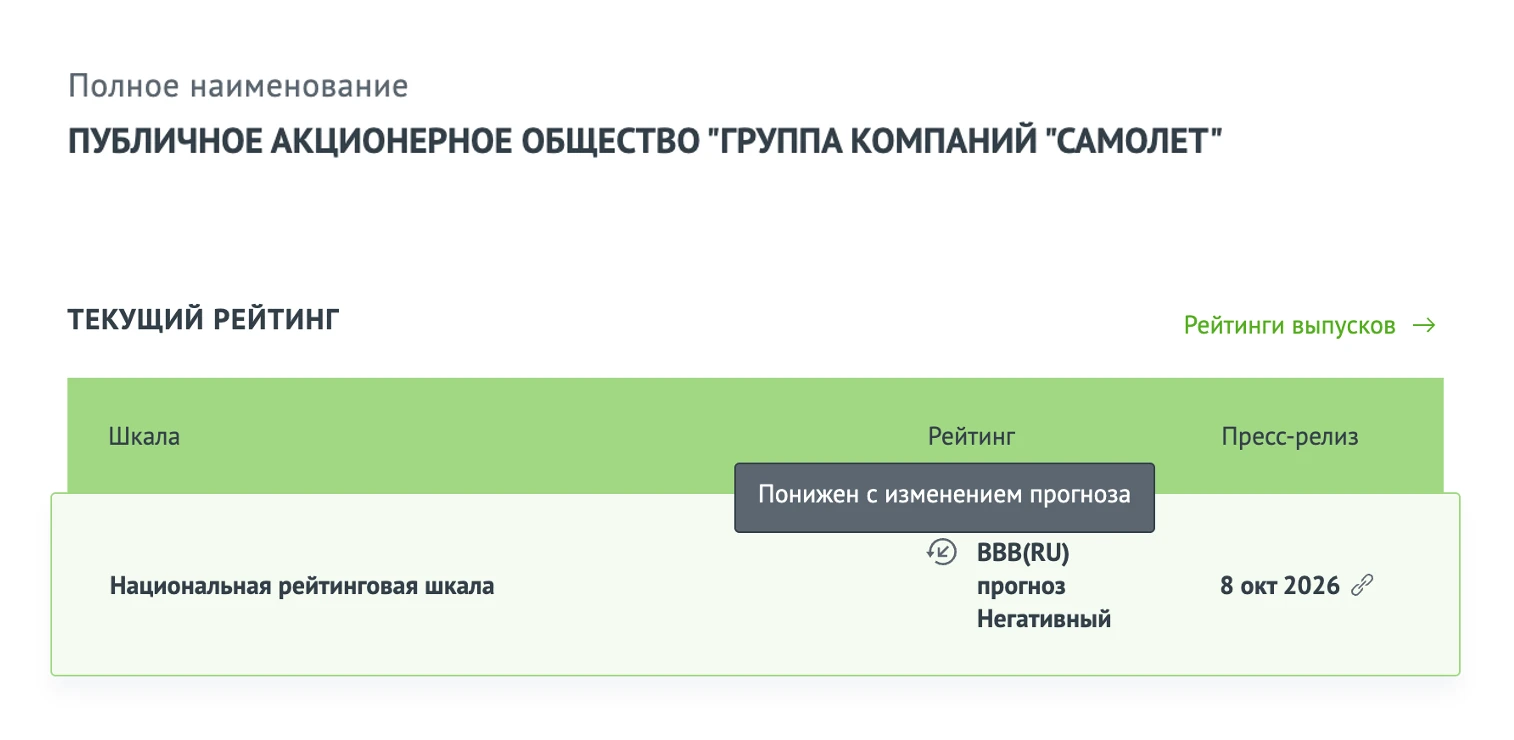 ❗️ АКРА понизило кредитный рейтинг «Самолета» до уровня BBB(RU)