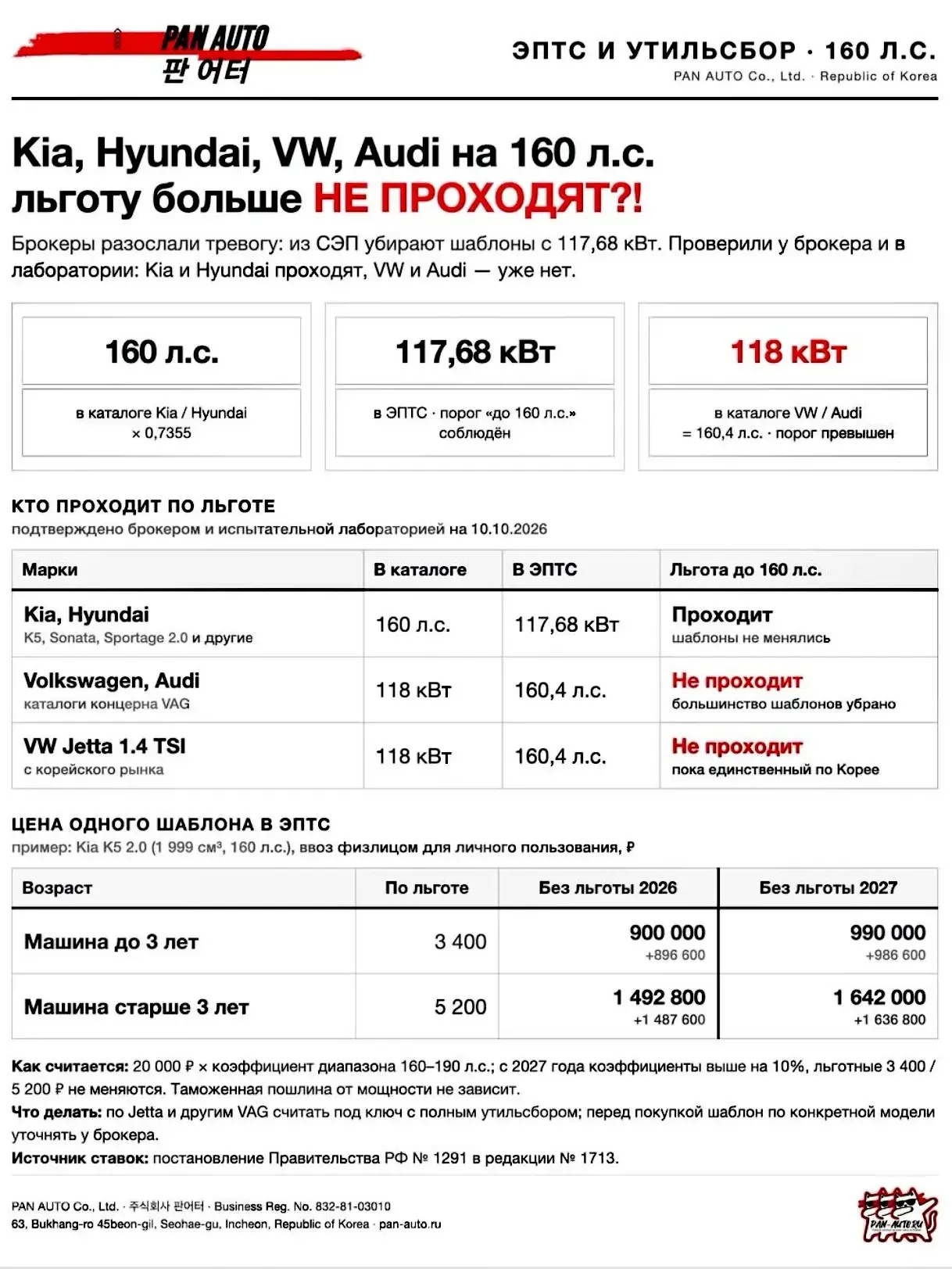 VW и Audi - 118 кВт