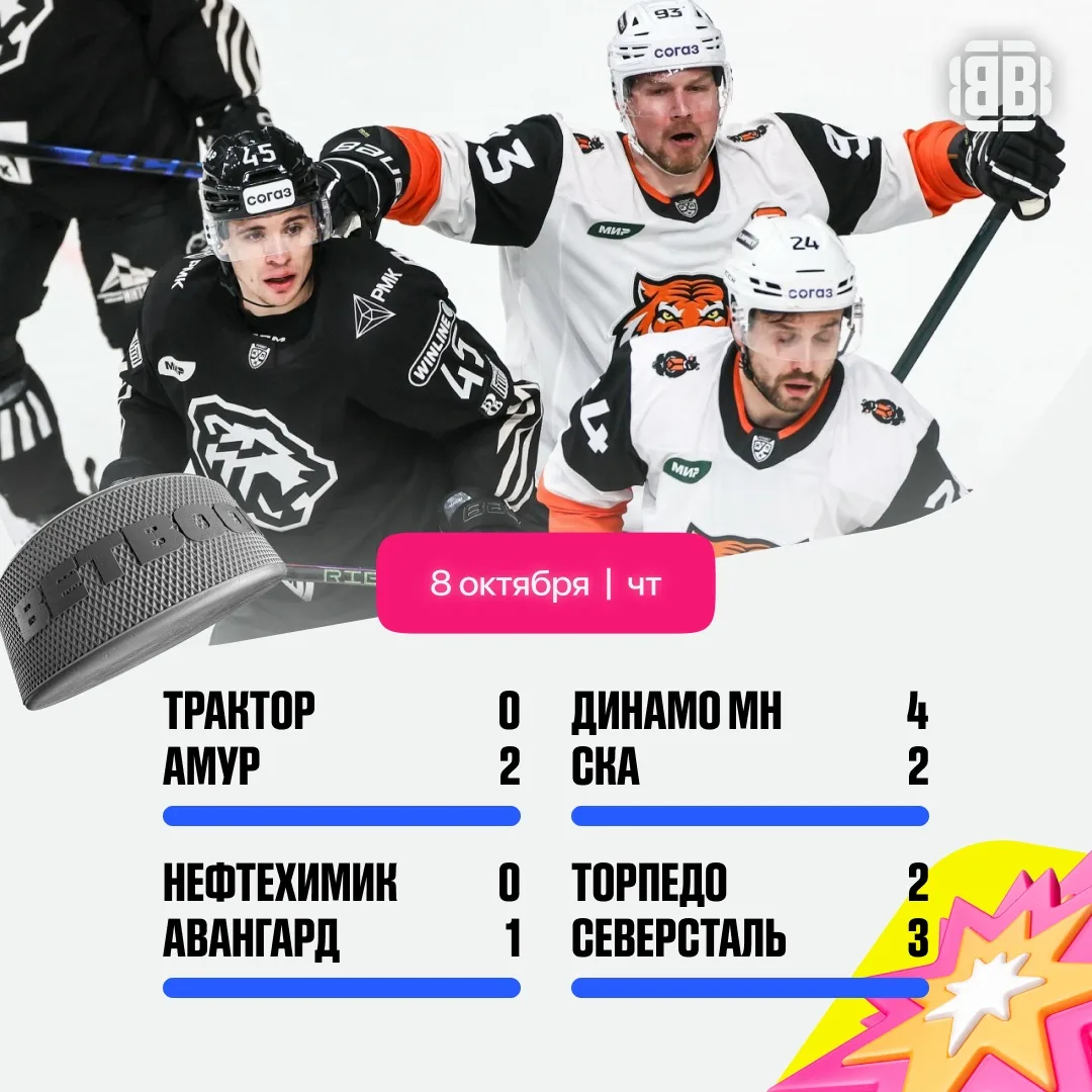 🧐 Победу на характере, самоотдаче и отличной игре вратаря Никиты Серебрякова «Авангард...