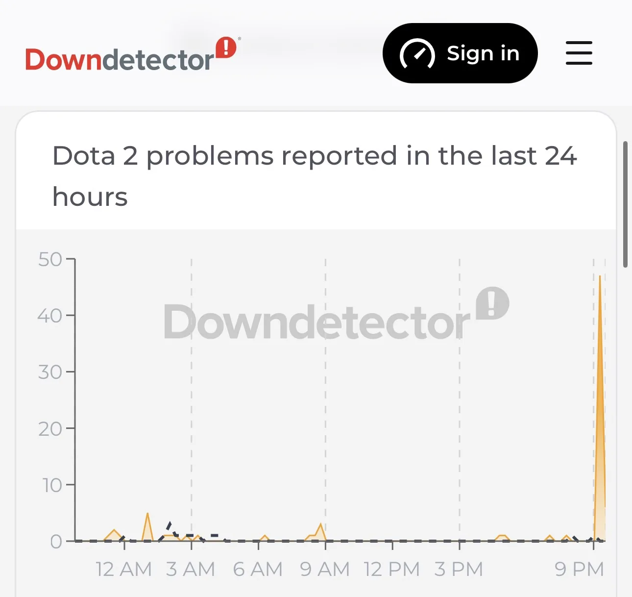 Dota 2 перестала работать по всему миру. Игроки повально жалуются на сбои при подключен...