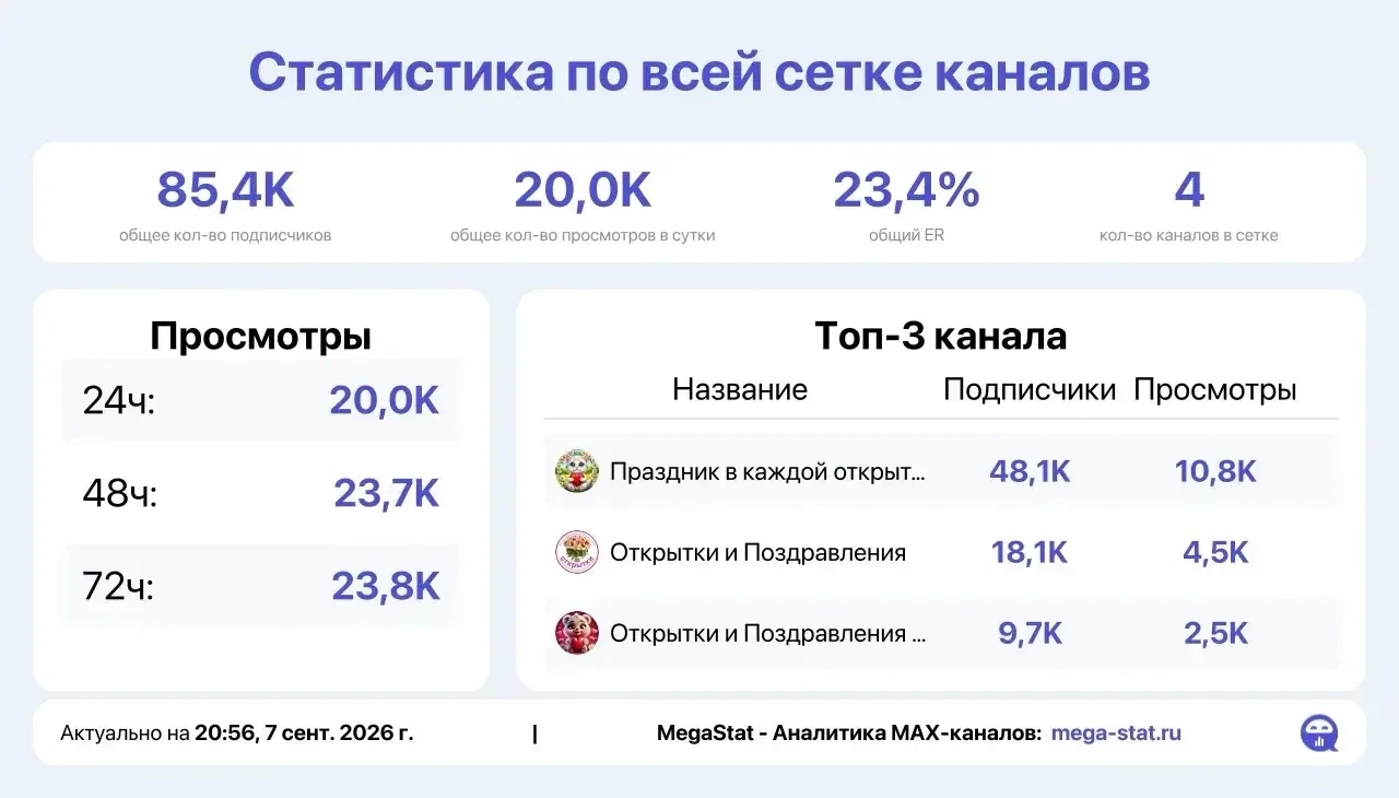 📣 Продаю