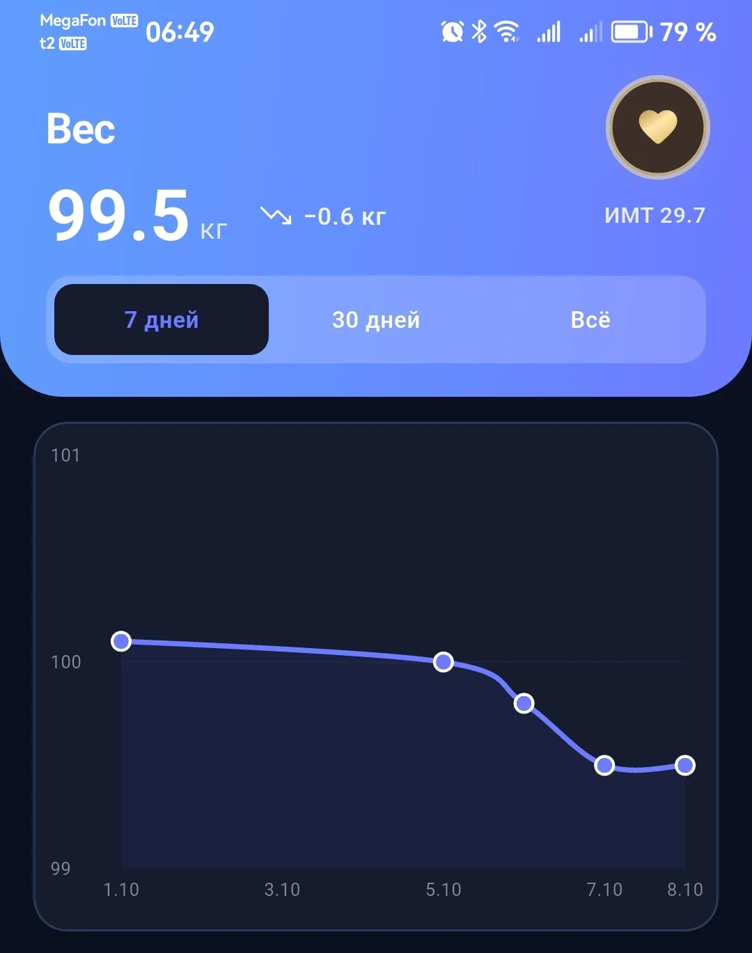 Четверг.