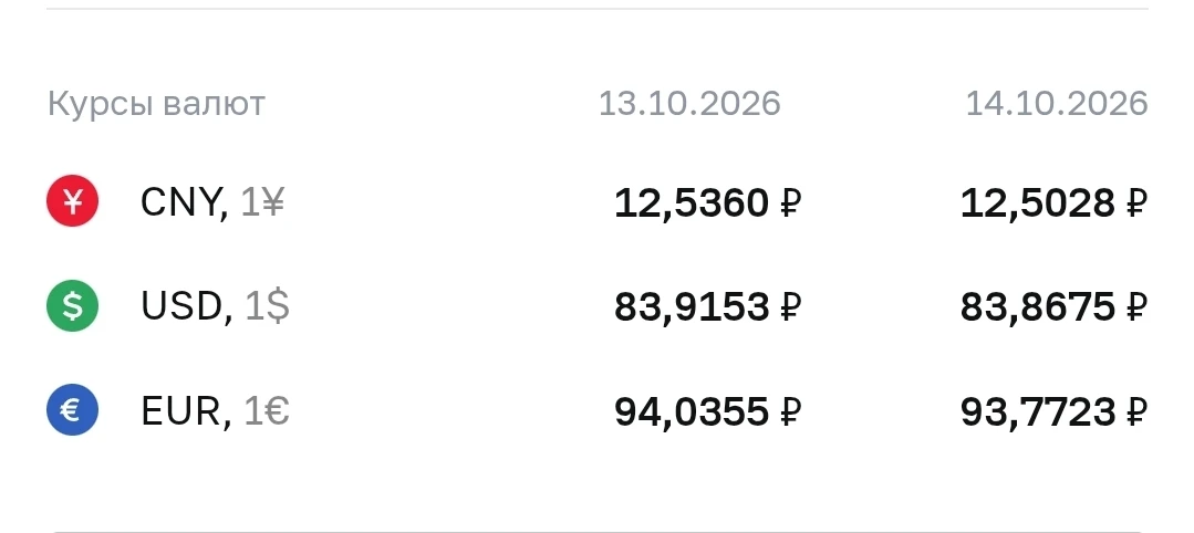 Курсы валют на 14.10.2026↘️