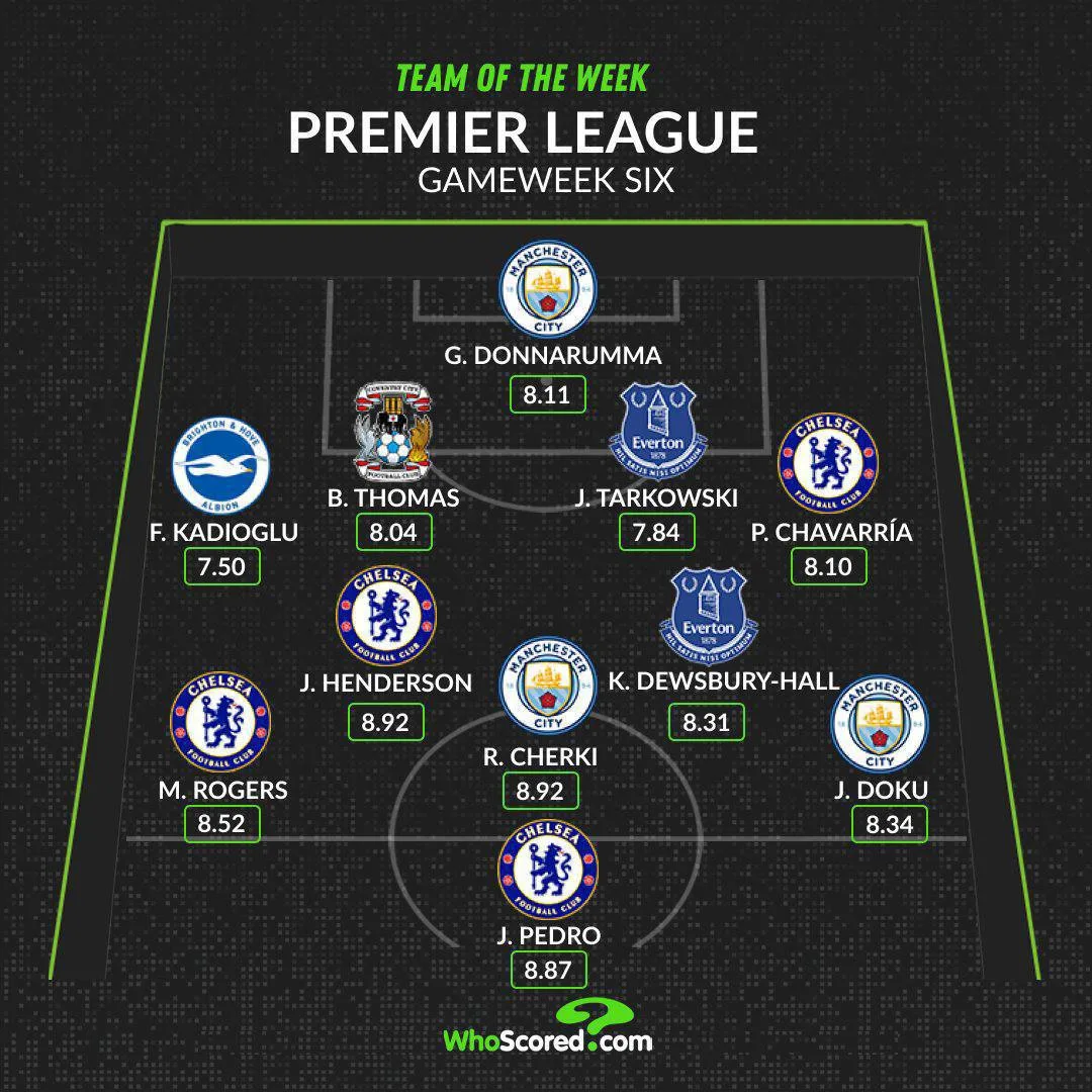WhoScored: Команда недели 6-го тура АПЛ