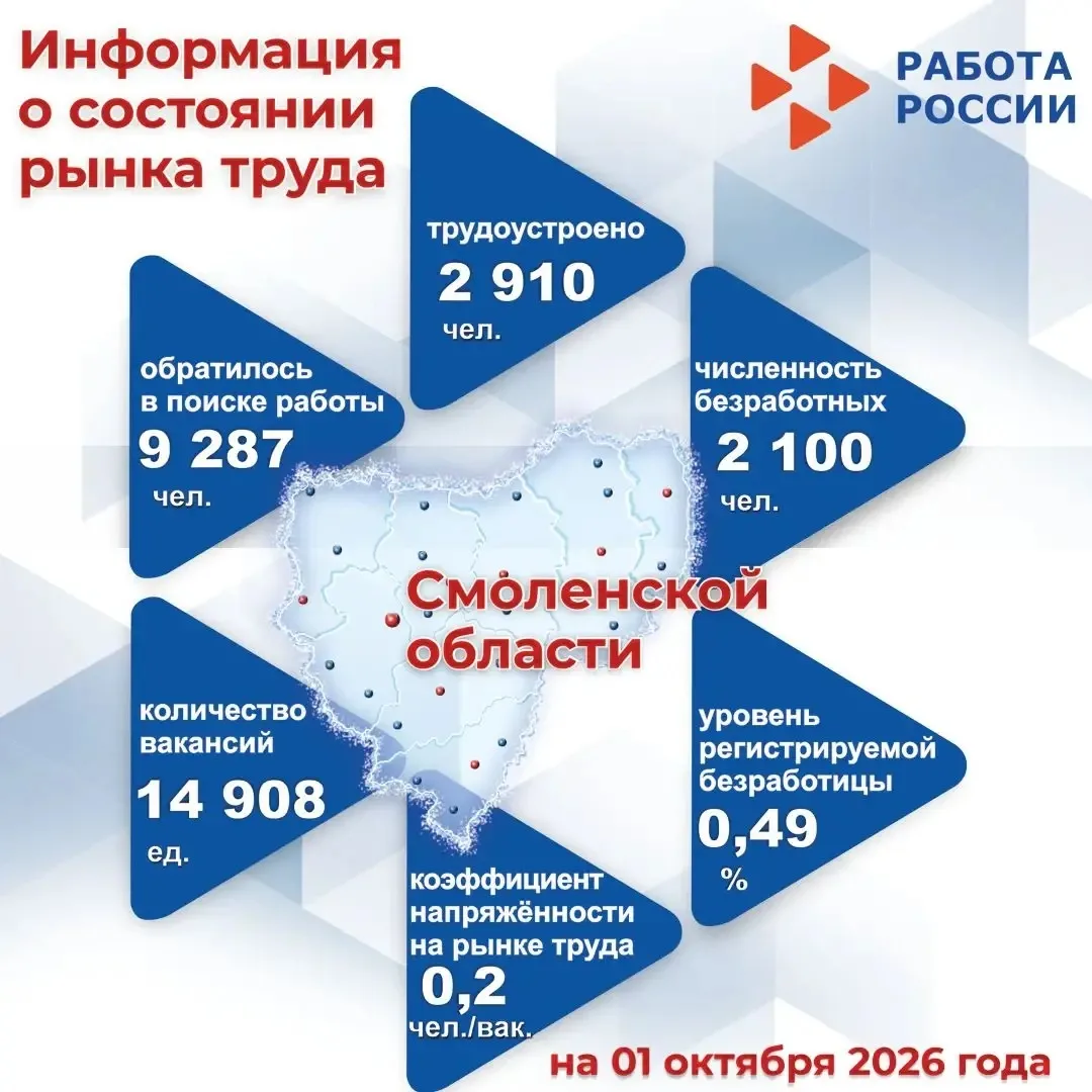 Информация о состоянии рынка труда региона: занятость и безработица в Смоленской област...