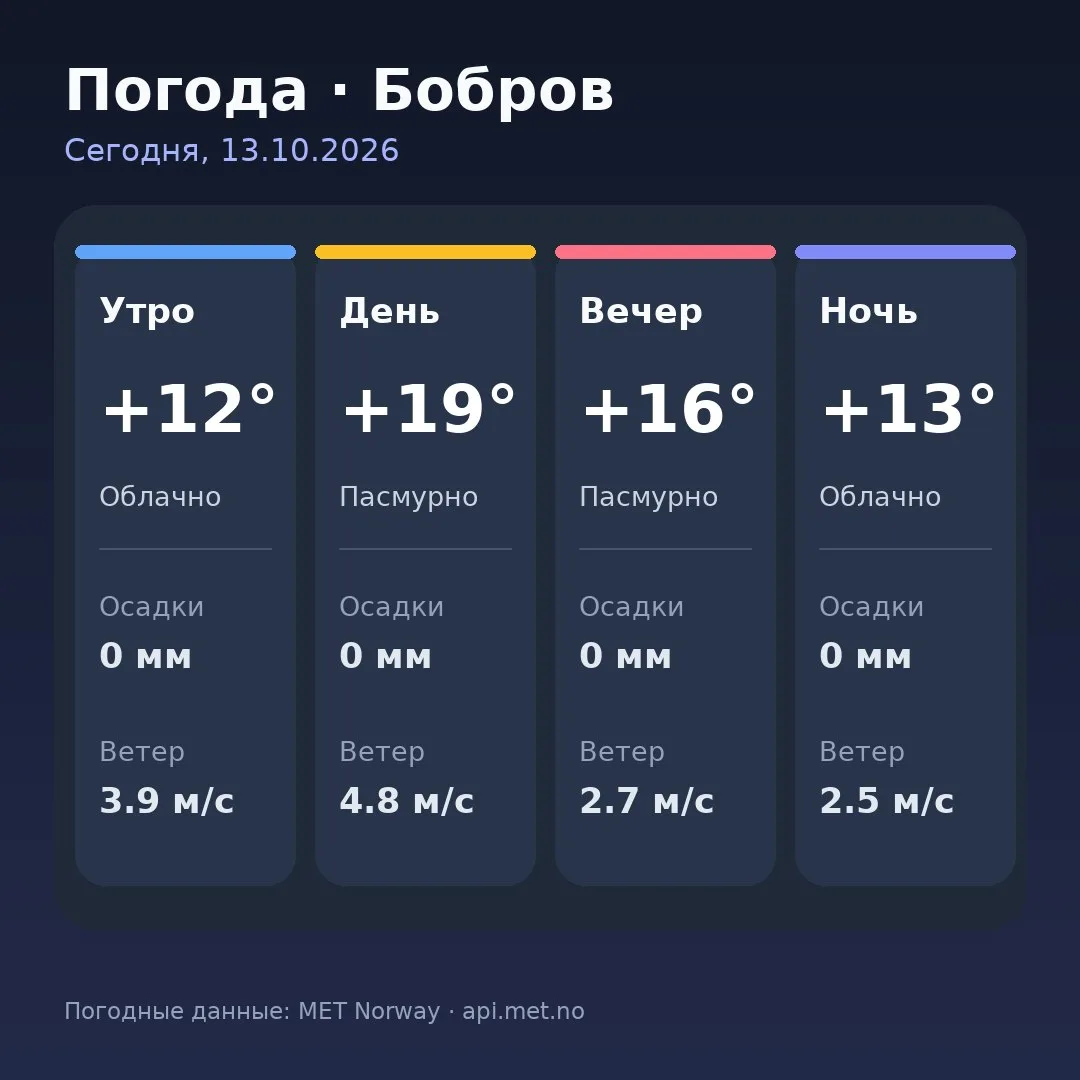 🥱 Доброе утро, Бобров!