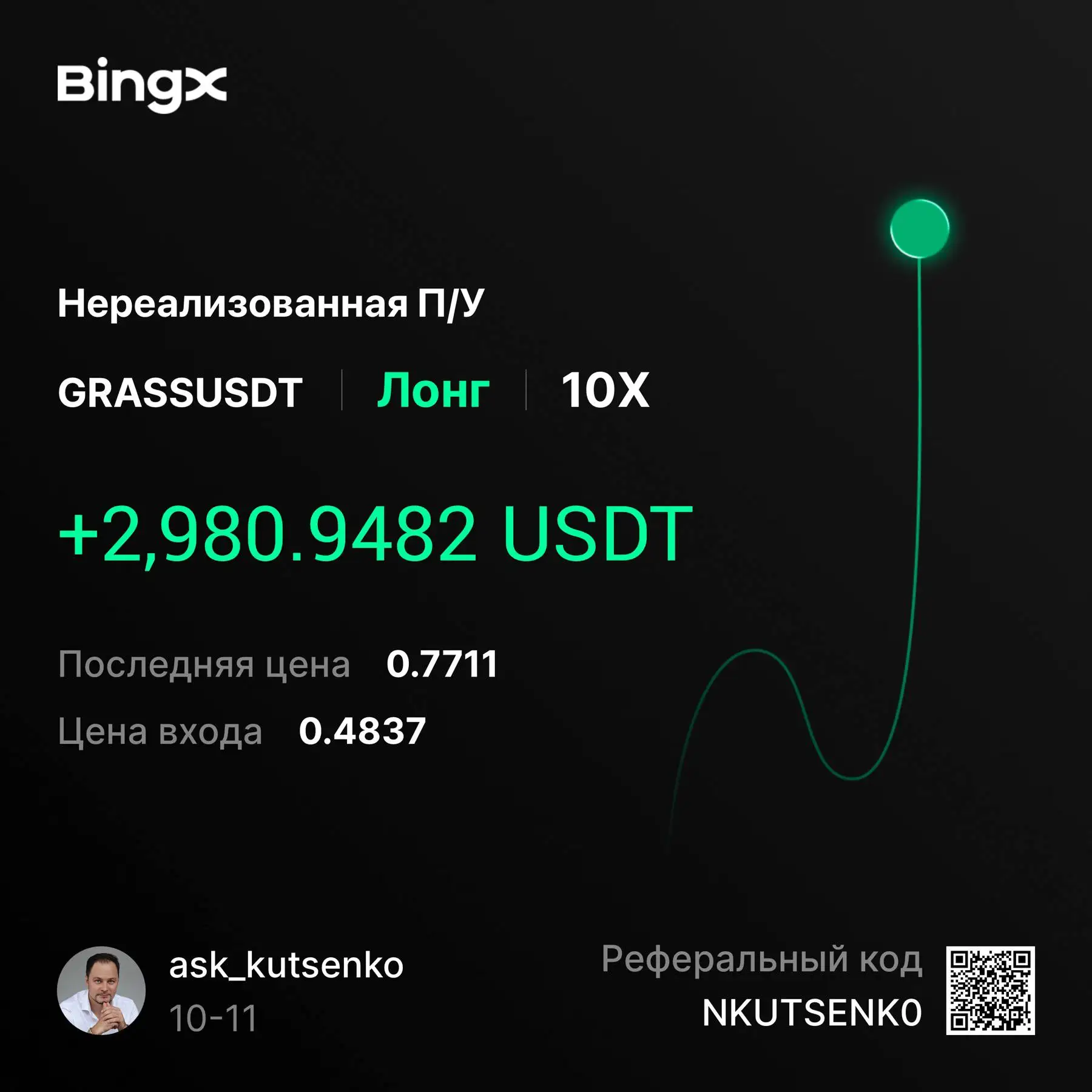 На коррекции не было продано ни единой позиции, а только усилил те, что пришли к точкам...