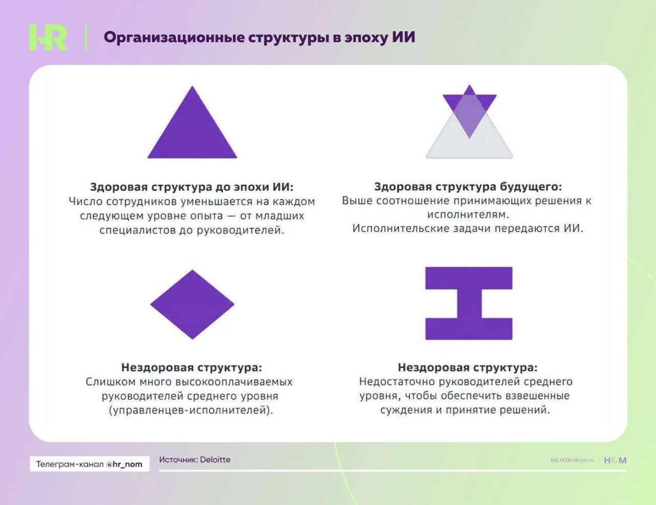 ИИ меняет иерархию компаний: средний менеджмент становится ключевым звеном