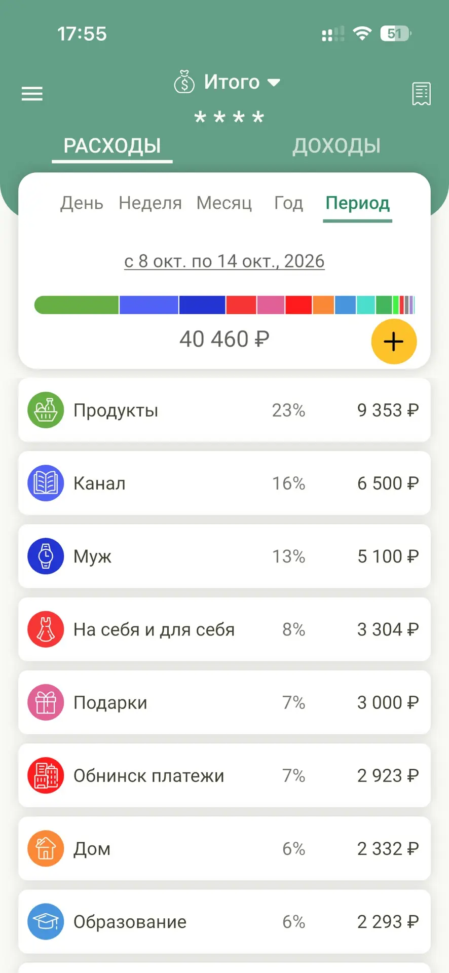Расходы за неделю