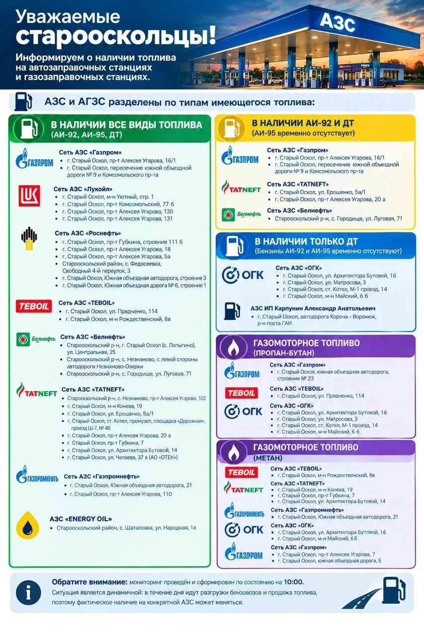 ⛽️ Информация о наличии топлива на АЗС в Старооскольском округе