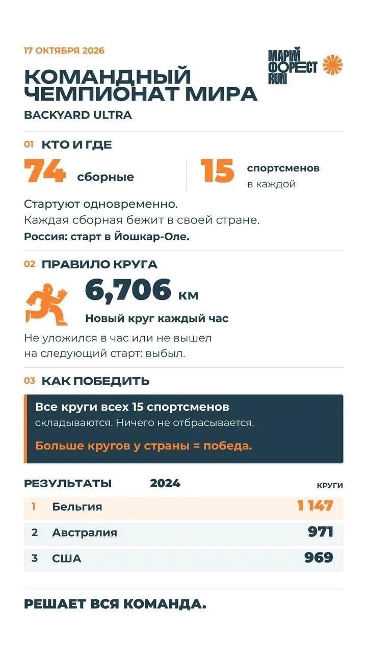 🆕 Йошкар-Ола примет сборную России на Командном чемпионате мира Backyard Ultra