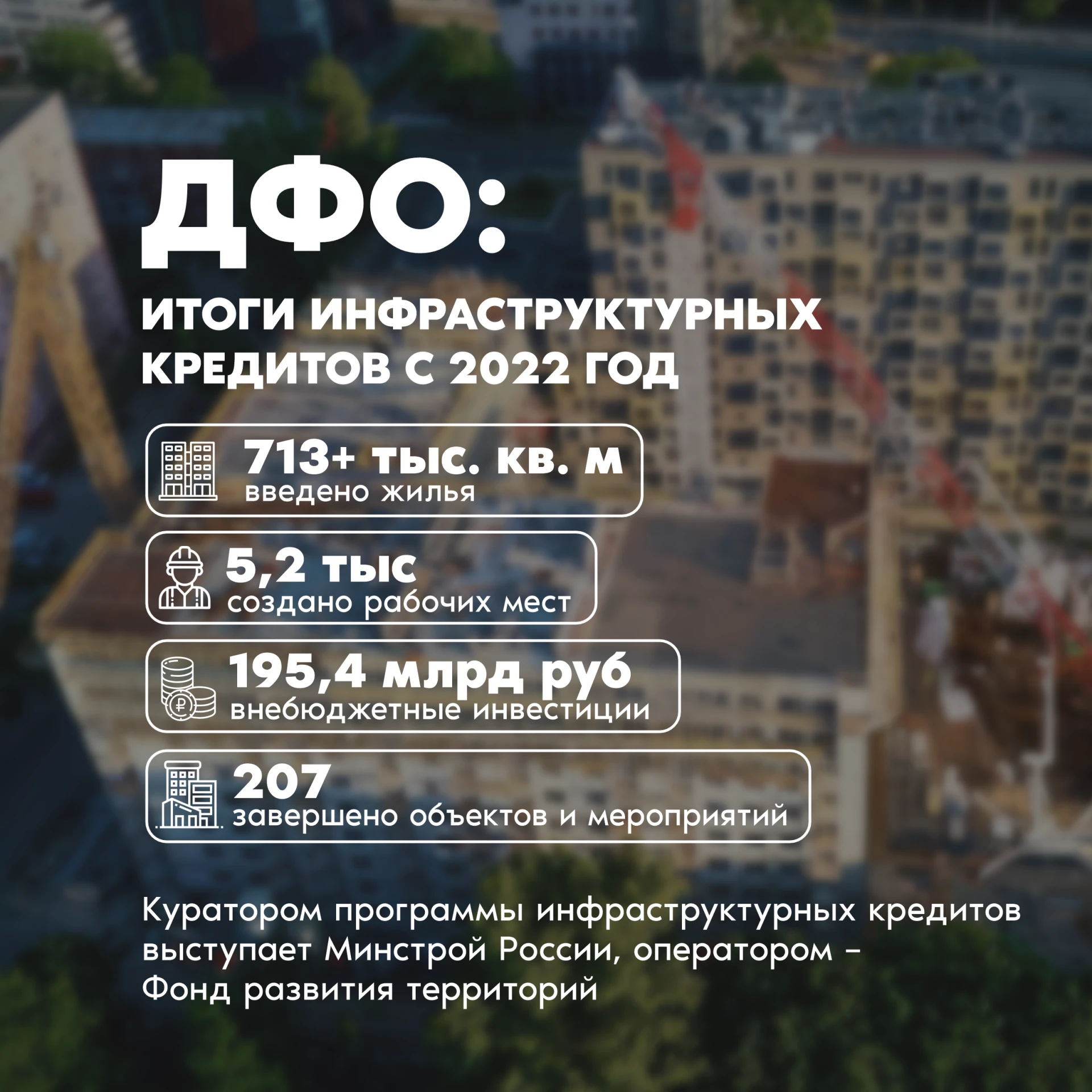 На Дальнем Востоке продолжают развивать регионы с помощью инфраструктурных кредитов