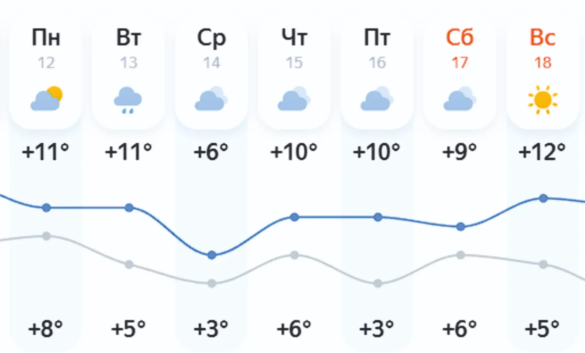 Новая неделя в Асбесте будет пасмурной, но теплой