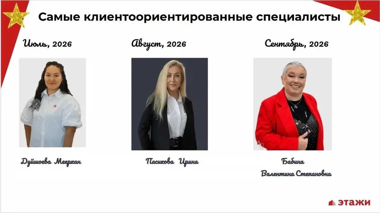 Я попала в рейтинг самых клиентоориентированных! 🥳