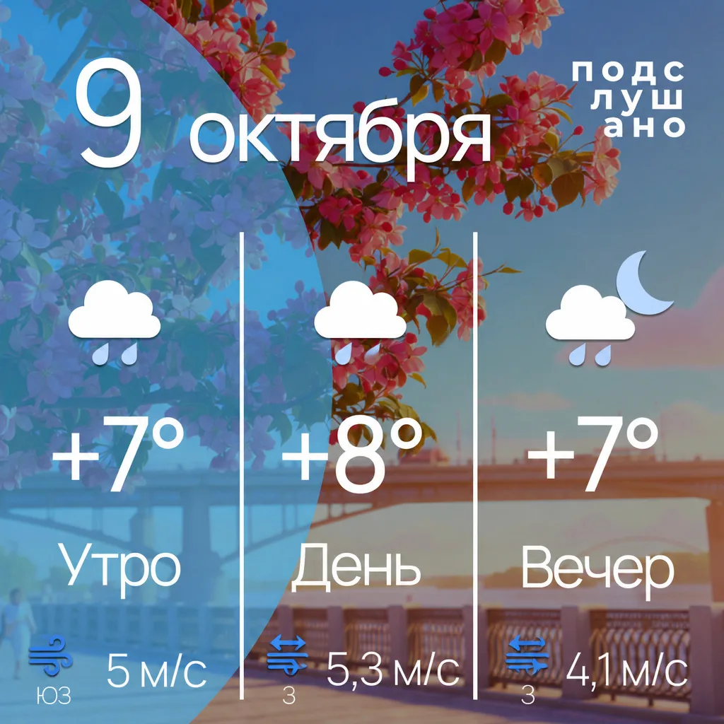 🌡 Прогноз погоды на сегодня