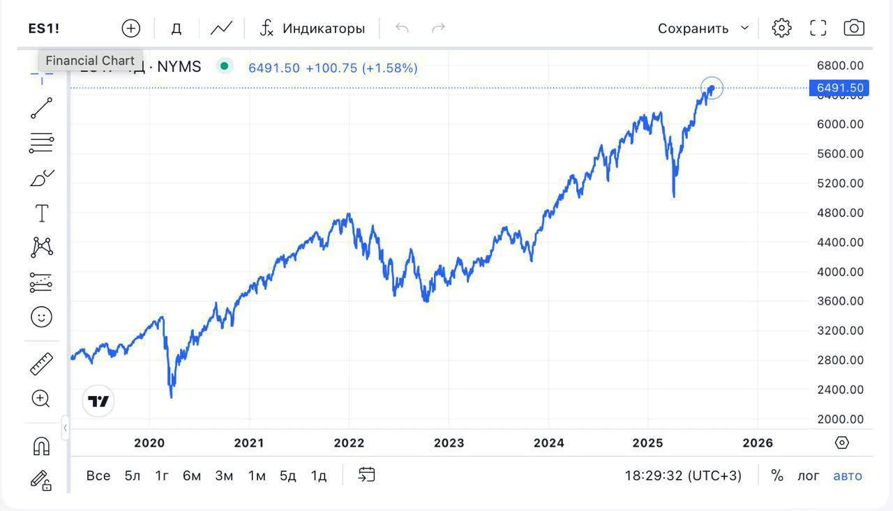 Нужно ли инвестировать в зарубежные акции?