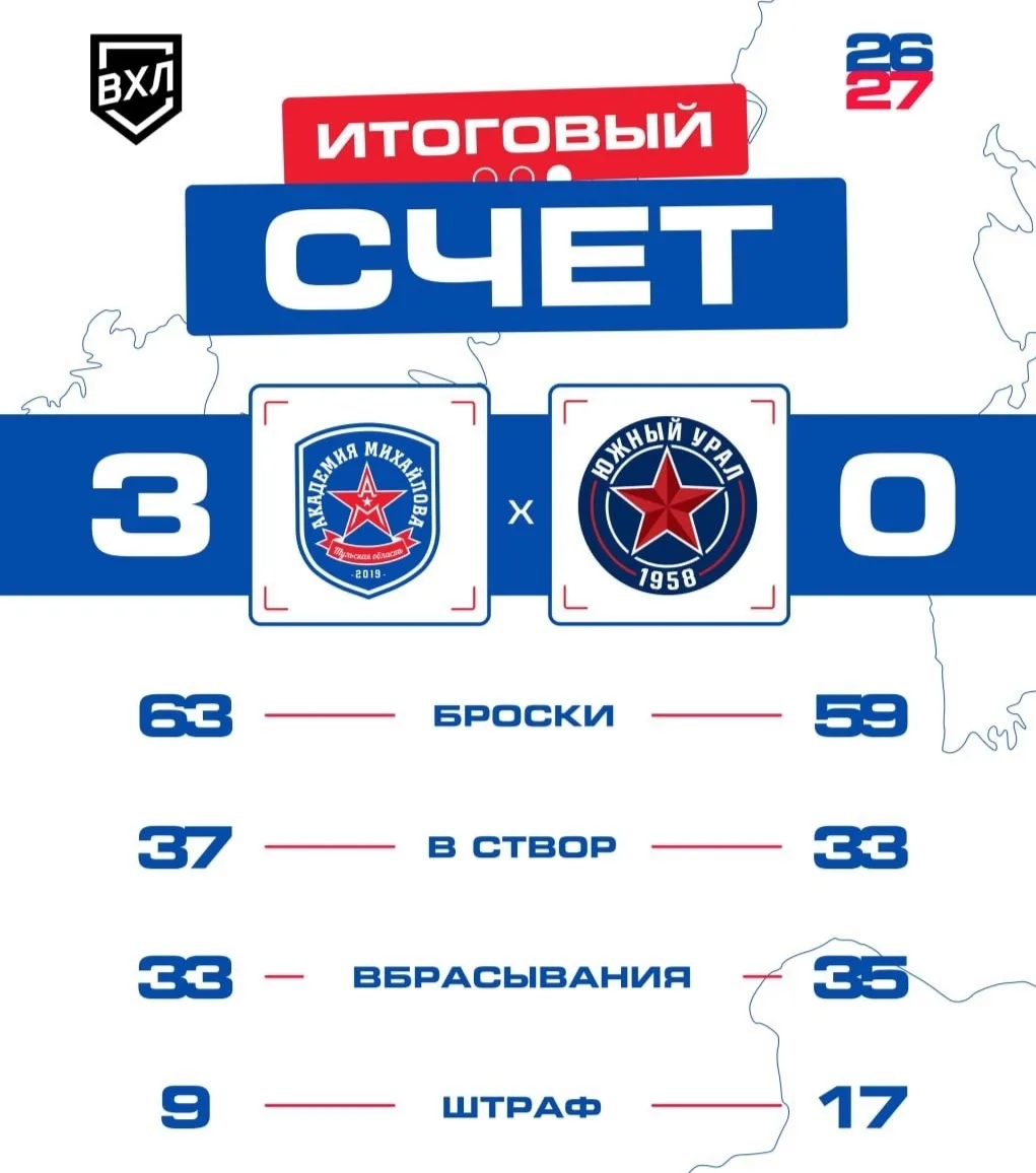 В "Полипластовом" дерби победу одерживает главная команда 🏒