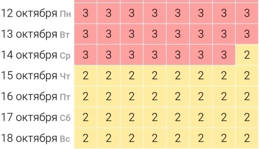 😶 Стал известен календарь магнитных бурь в Самарской области на неделю с 12 по 18 октября