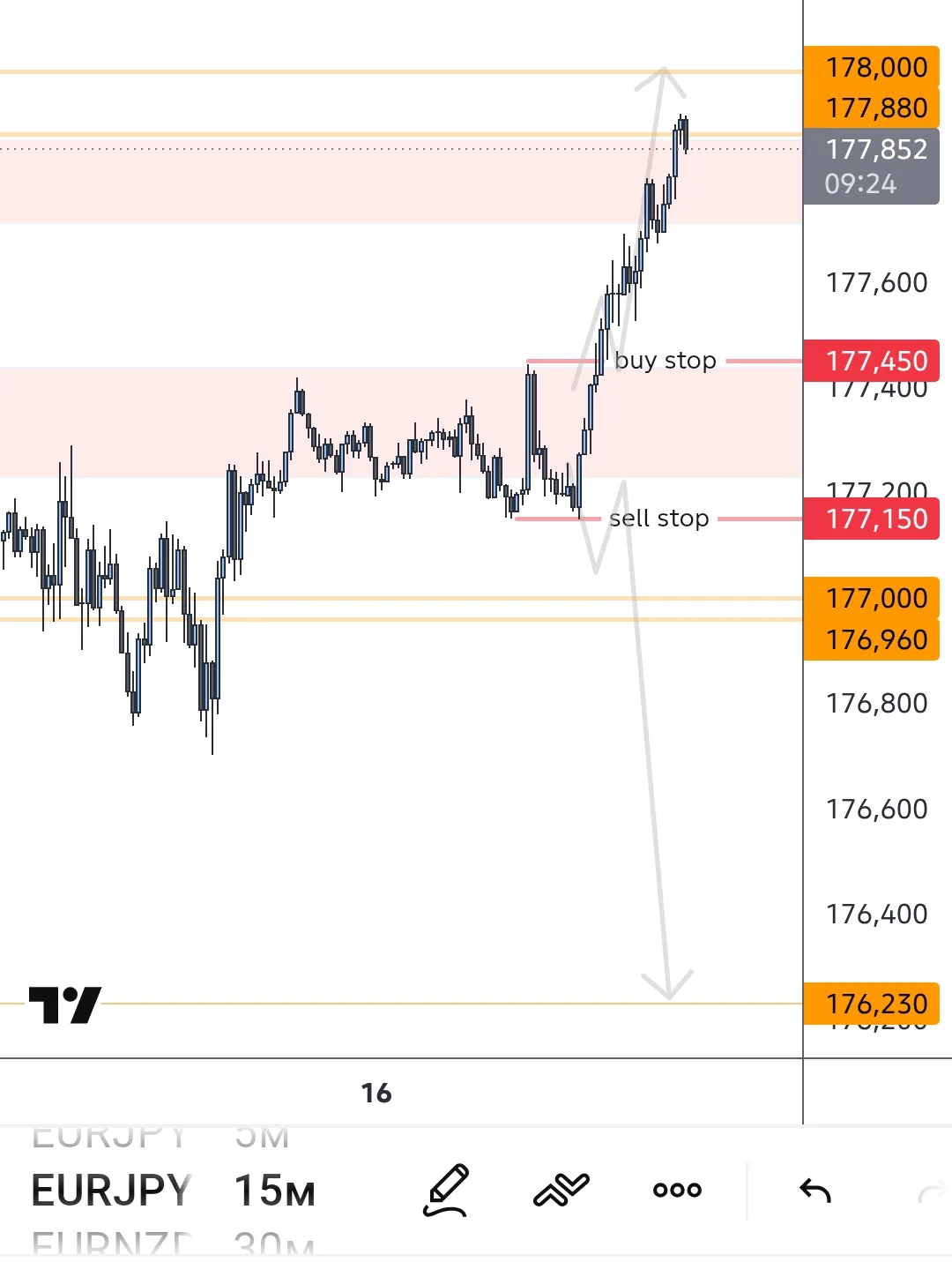 #EURJPY Закрыл 🤝