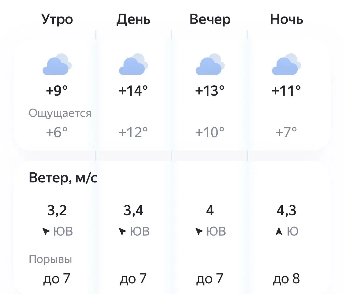 🌥️ Сегодня, 14 октября, погода радует нас мягким осенним теплом. Осадков не ожидается ...