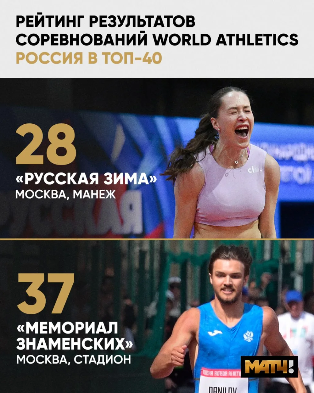 🇷🇺 Два российских турнира – в топ-40 рейтинга соревнований World Athletics