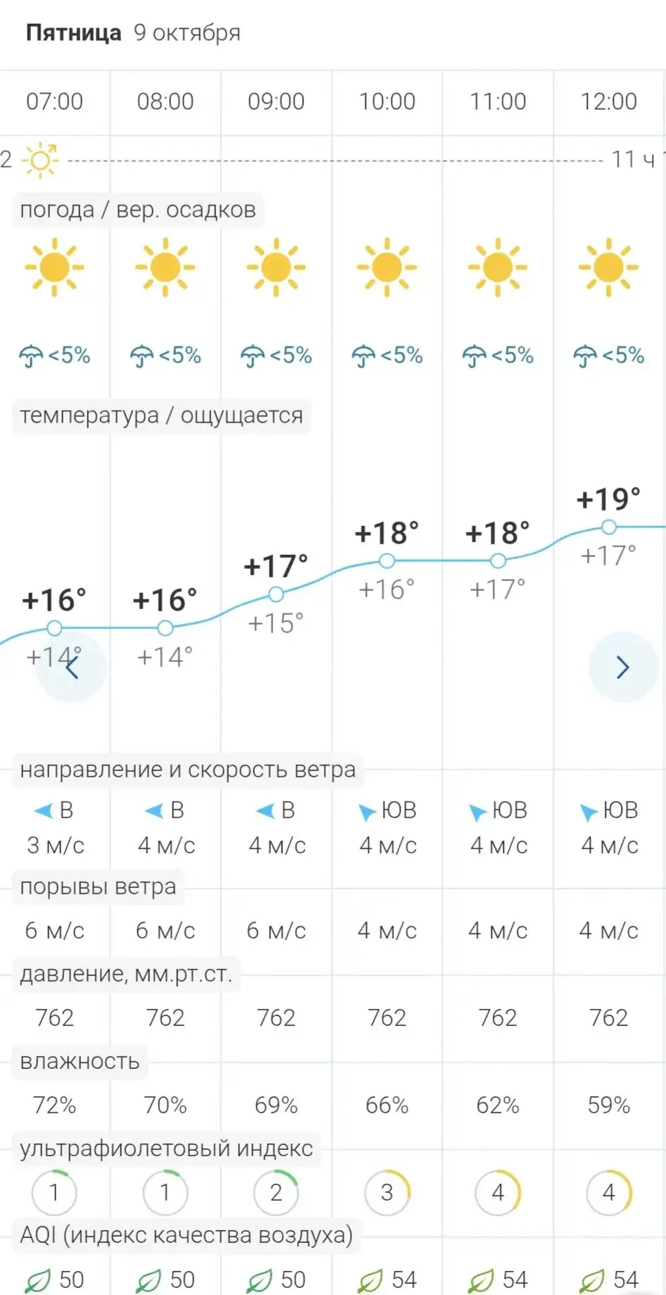 🌟Погода в Бердянске сегодня, 9 октября