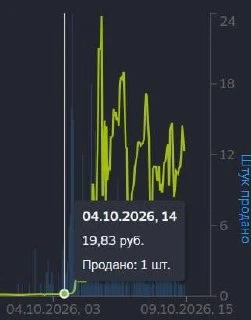 Рыночек порешал: в CS2 резко подорожали три наклейки, из которых игроки научились соста...