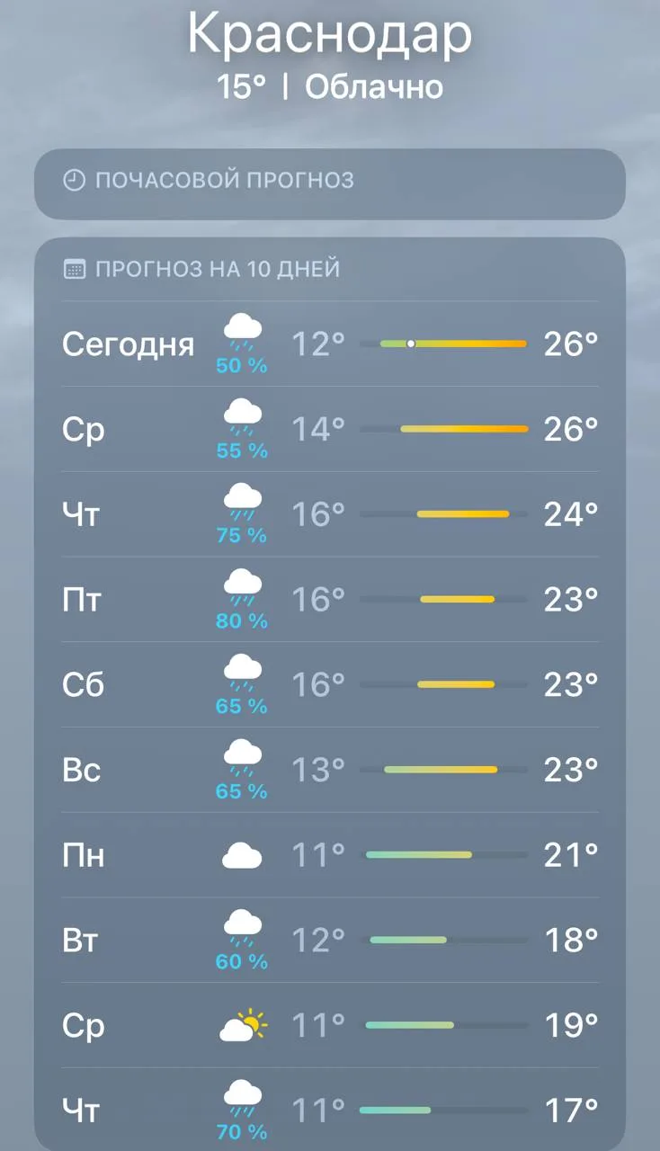 В Краснодаре всю неделю будут идти дожди