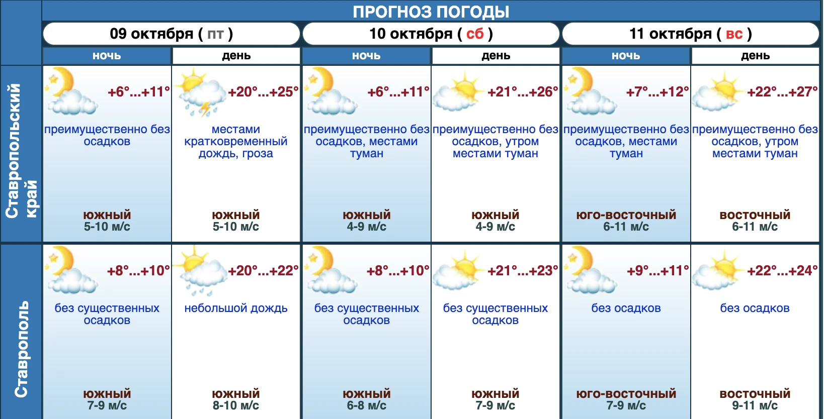 До +27 градусов прогреются столбики термометров на выходных на Ставрополье