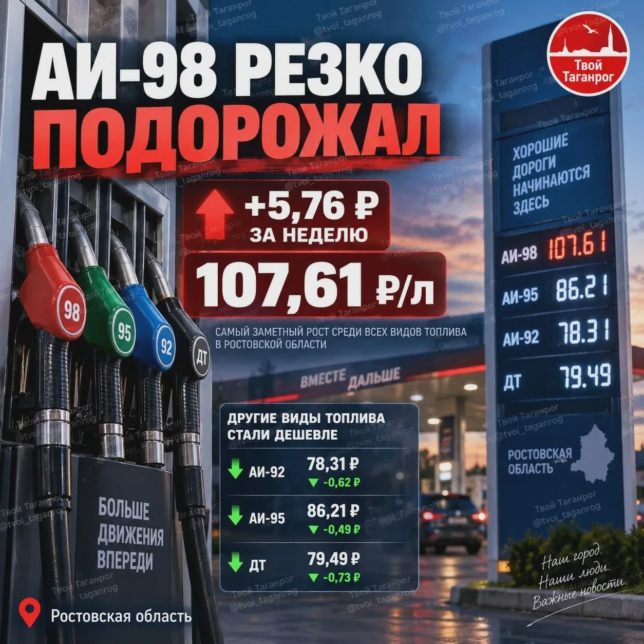 Цены на топливо в Ростовской области