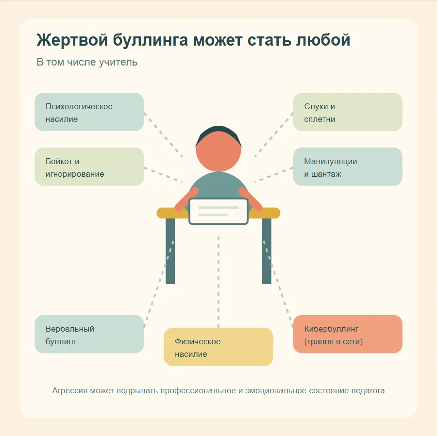 Строгость или насилие, жертва или буллер: как учить и учиться комфортно в современной ш...