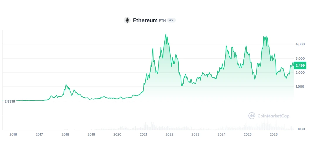 ✴️#ETH #крипто #прогноз