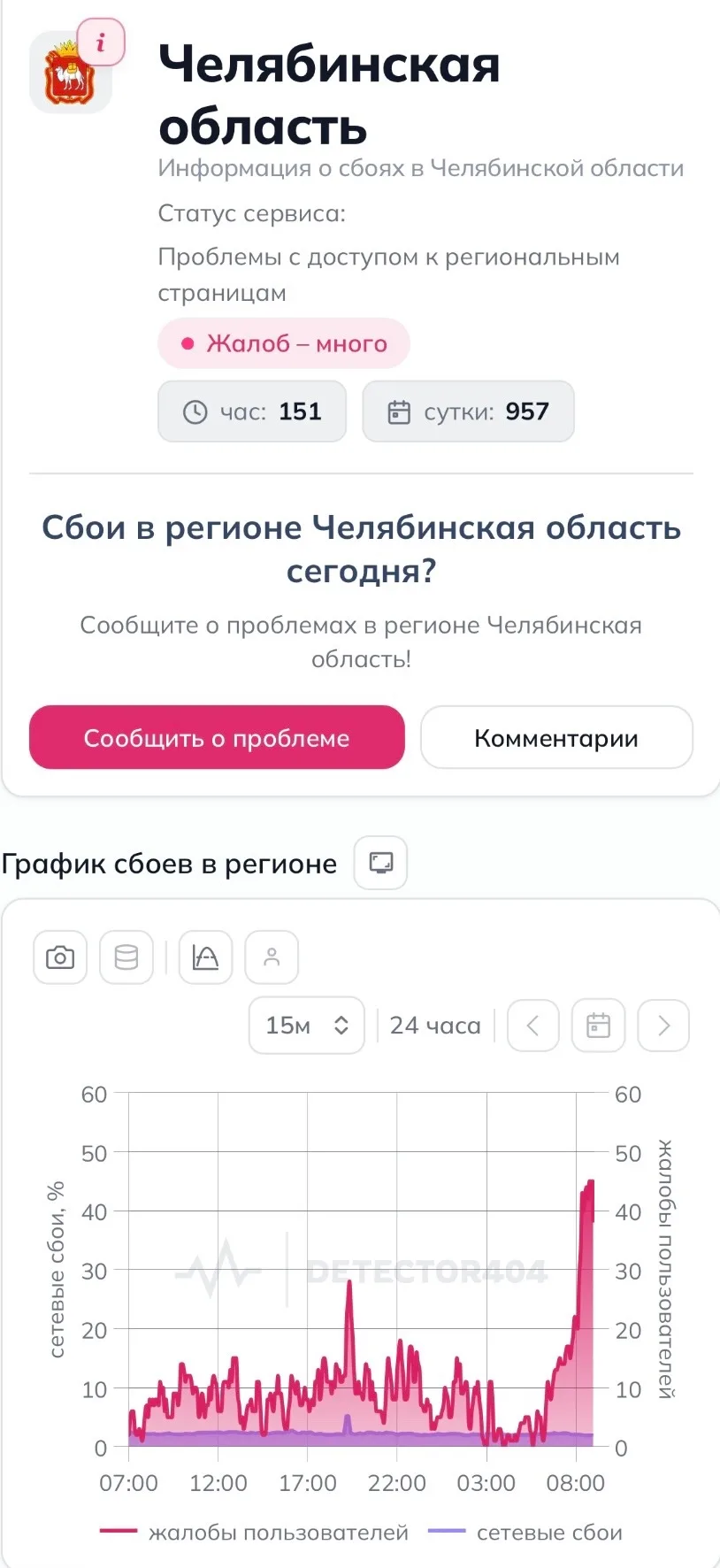 На Урале зафиксирован масштабный сбой в работе мобильного интернета. Лидером по числу ж...