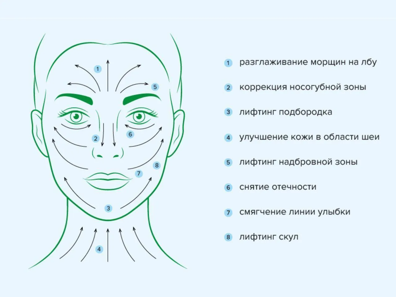 Зачем растирать лицо